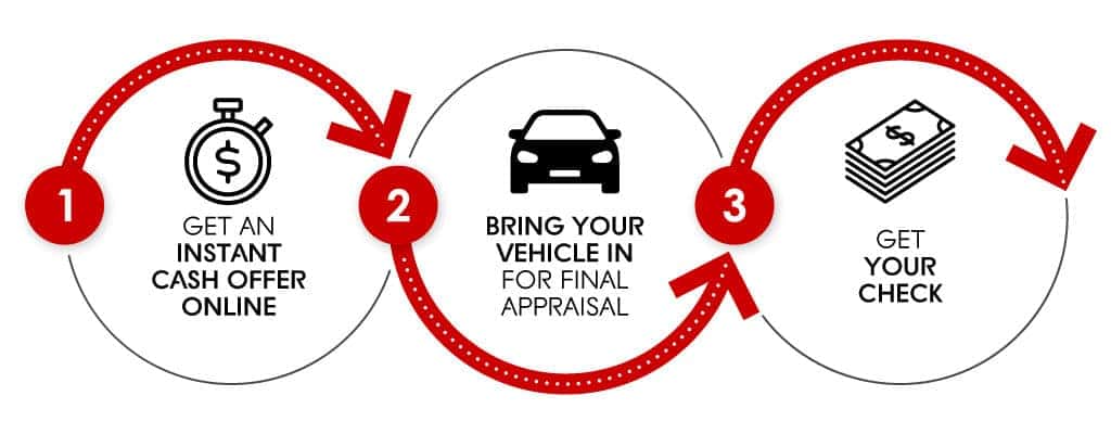 Friendly Acura Buys Cars