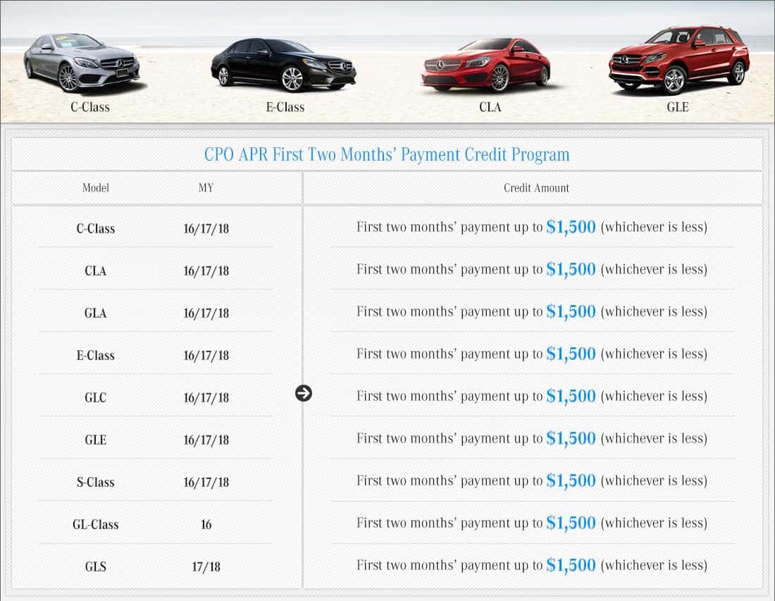 CPO APR First Two Months’ Payment Credit Program CPO APR First Two Months’ Payment Credit Program