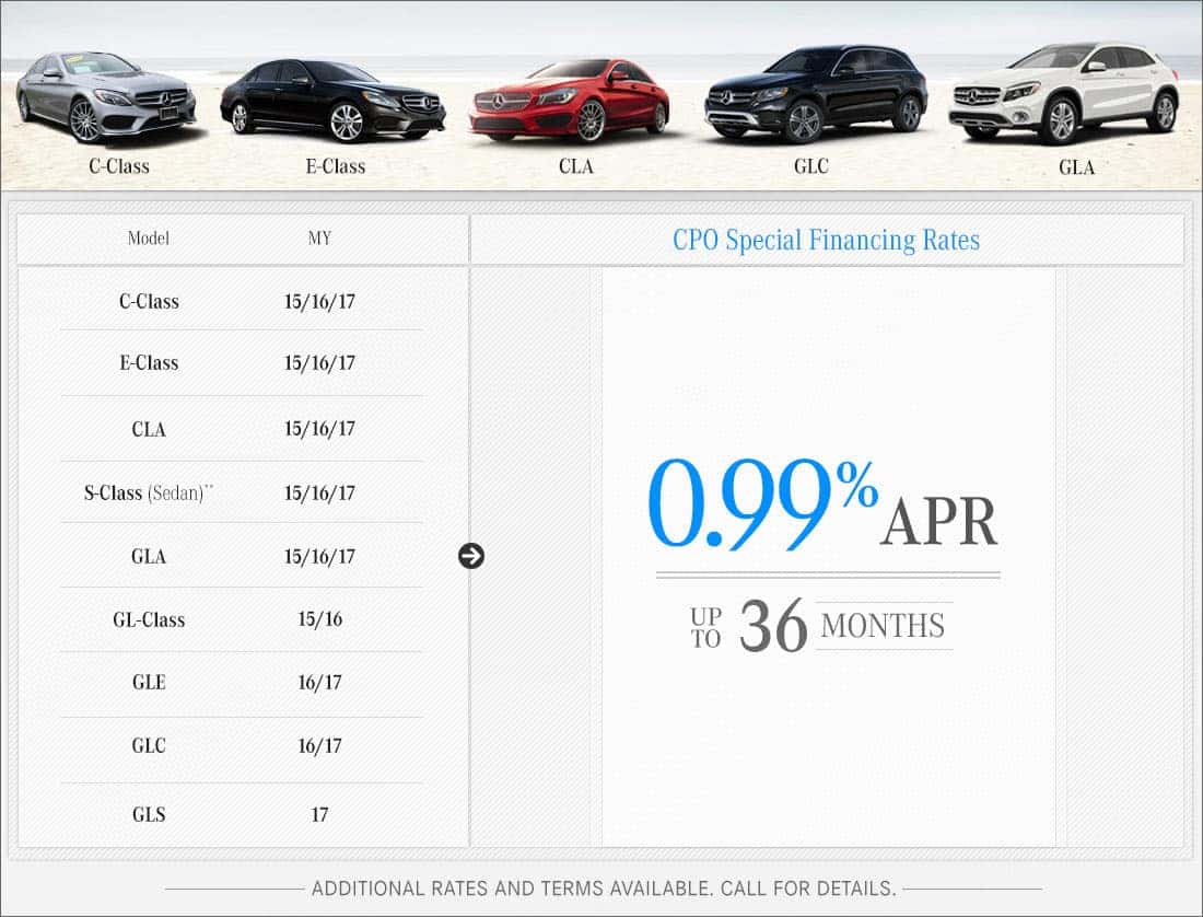 Finance Special Offers