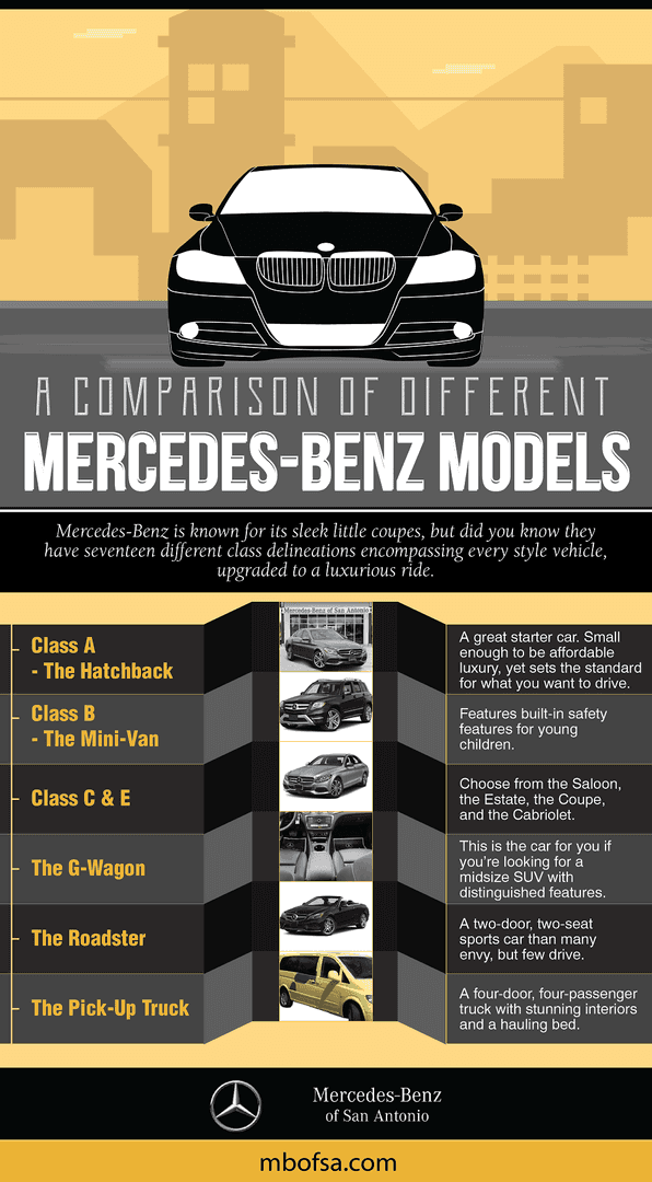 A Comparison of Different Mercedes-Benz Models