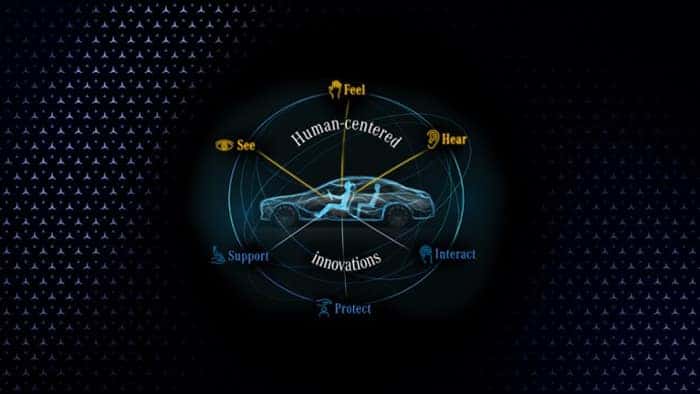 What is Mercedes-Benz Energizing Comfort Control technology? -  Mercedes-Benz of Scottsdale