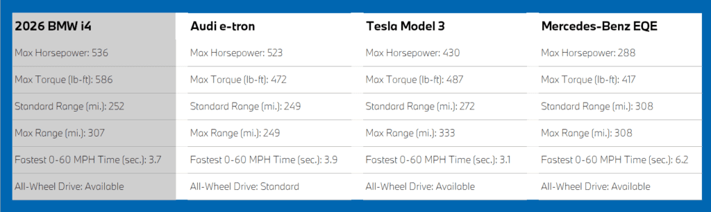 i4 comparison