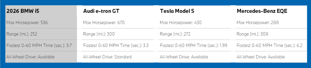 i5 comparison